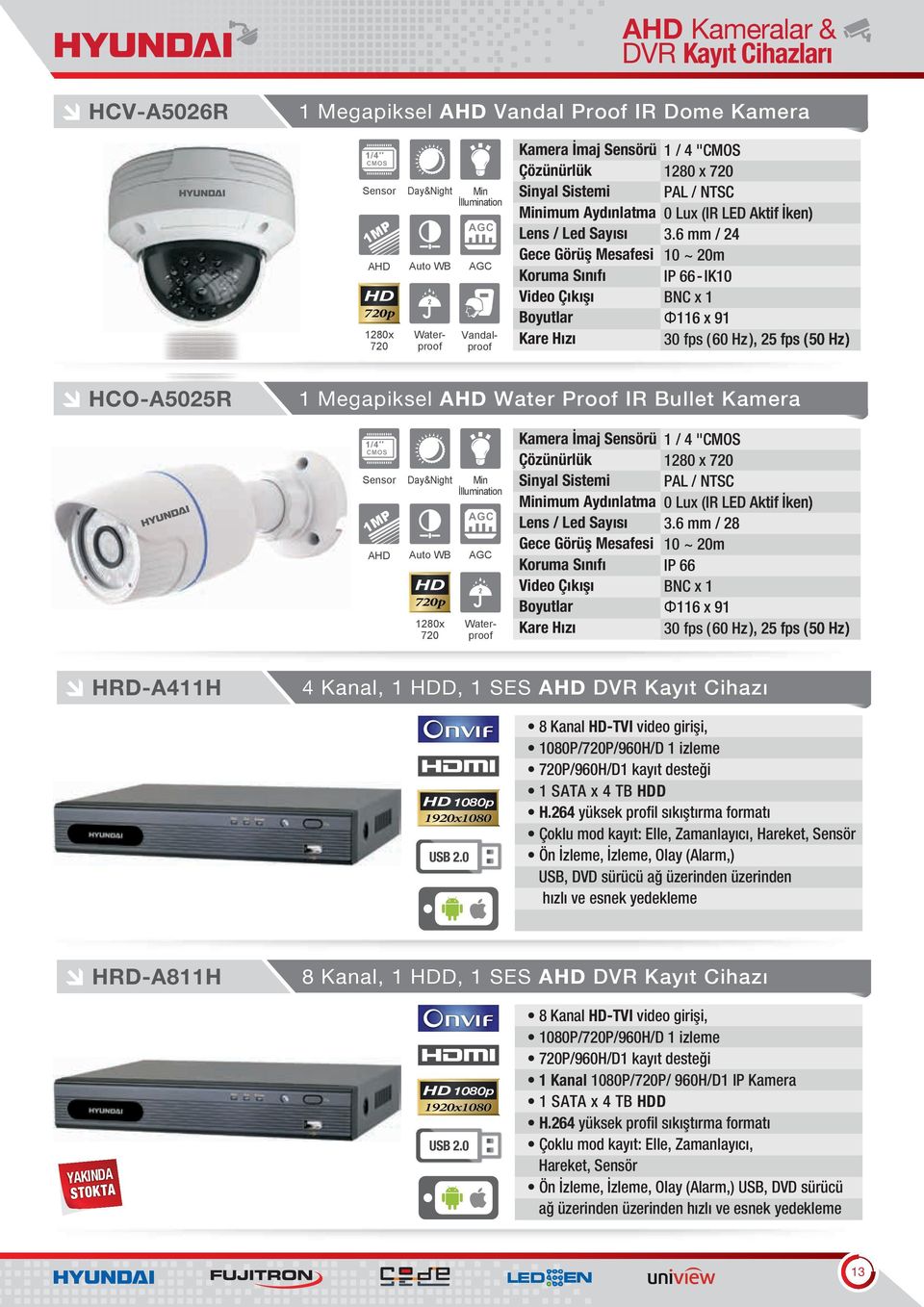 6 mm / 24 10 ~ 20m IP 66-IK10 BNC x 1 Φ116 x 91 30 fps ( 60 Hz ), 25 fps ( 50 Hz ) HCO-A5025R 1 Megapiksel AHD Water Proof IR Bullet Kamera 1/4 Sensor 1MP AHD Day&Night Auto WB 720p 1280x 720 Min