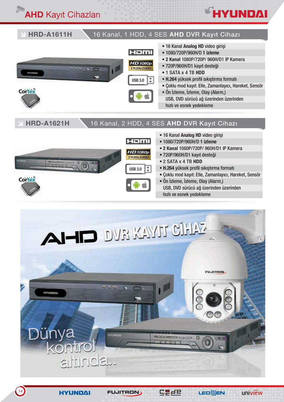 264 yüksek profil sıkıştırma formatı Çoklu mod kayıt: Elle, Zamanlayıcı, Hareket, Sensör Ön İzleme, İzleme, Olay (Alarm,) USB, DVD sürücü ağ üzerinden üzerinden hızlı ve esnek yedekleme HRD-A1621H 16