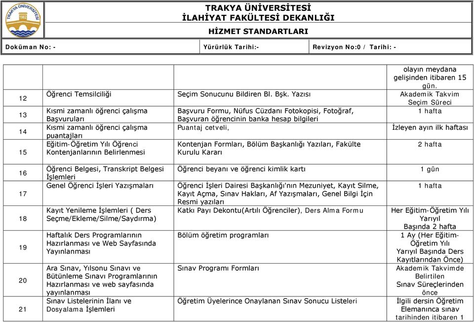 çalışma Puantaj cetveli, İzleyen ayın ilk haftası puantajları Eğitim-Öğretim Yılı Öğrenci Kontenjanlarının Belirlenmesi Kontenjan Formları, Bölüm Başkanlığı Yazıları, Fakülte Kurulu Kararı 2 hafta 16