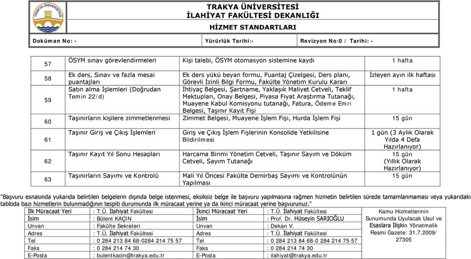 Onay Belgesi, Piyasa Fiyat Araştırma Tutanağı, Muayene Kabul Komisyonu tutanağı, Fatura, Ödeme Emri Belgesi, Taşınır Kayıt Fişi Taşınırların kişilere zimmetlenmesi Zimmet Belgesi, Muayene İşlem Fişi,