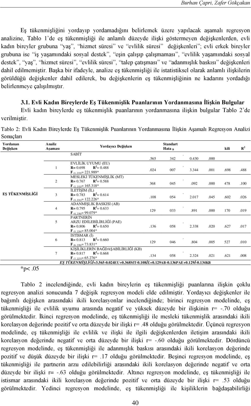 yaşamındaki sosyal destek, yaş, hizmet süresi, evlilik süresi, talep çatışması ve adanmışlık baskısı değişkenleri dahil edilmemiştir Başka bir ifadeyle, analize eş tükenmişliği ile istatistiksel