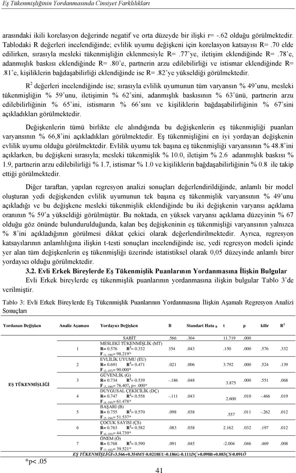 partnerin arzu edilebilirliği ve istismar eklendiğinde R= 81 e, kişiliklerin bağdaşabilirliği eklendiğinde ise R= 82 ye yükseldiği görülmektedir R 2 değerleri incelendiğinde ise; sırasıyla evlilik