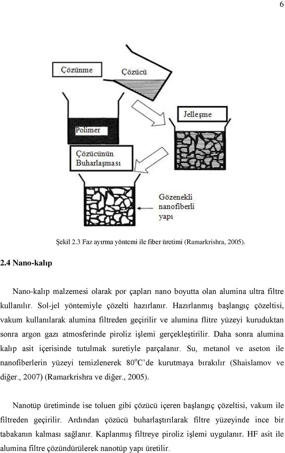 Hazırlanmış başlangıç çözeltisi, vakum kullanılarak alumina filtreden geçirilir ve alumina flitre yüzeyi kuruduktan sonra argon gazı atmosferinde piroliz işlemi gerçekleştirilir.