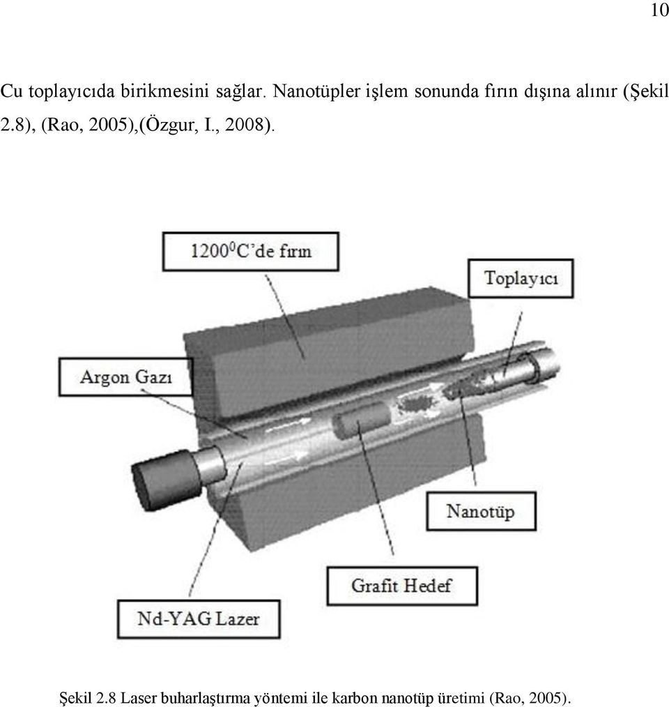 (Şekil 2.8), (Rao, 2005),(Özgur, I., 2008).