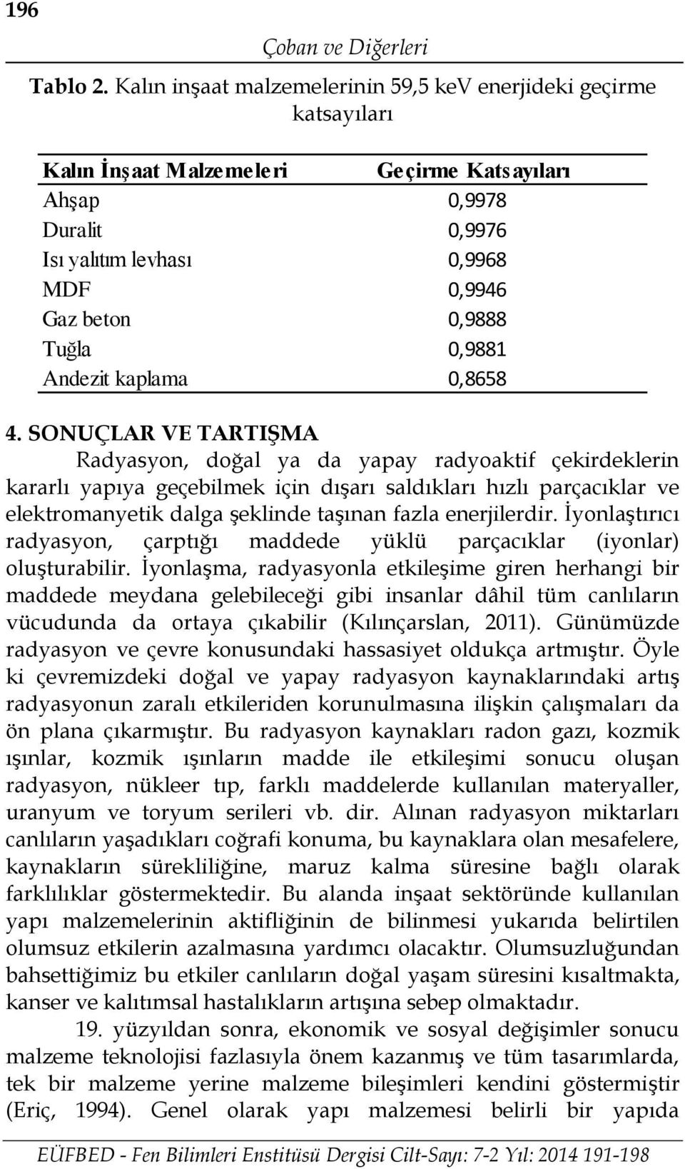 Tuğla 0,9881 Andezit kaplama 0,8658 4.