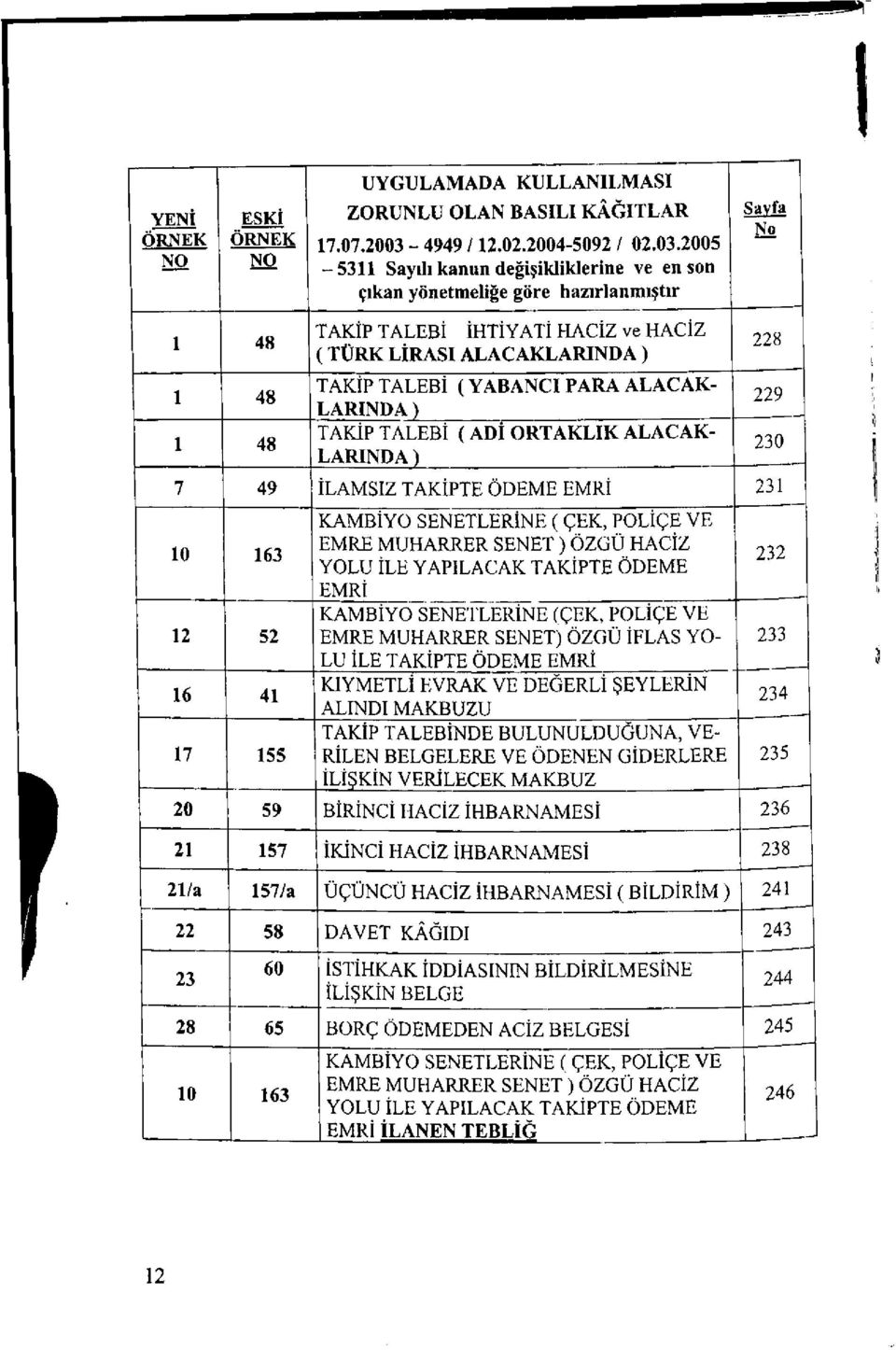 2005-5311 Sayılı kanun değişikliklerine ve en son çıkan yönetmeliğe göre hazırlanmıştır Sayfa No 1 48 1 48 1 48 TAKİP TALEBİ İHTİYATİ HACİZ ve HACİZ (TÜRK LİRASI ALACAKLARINDA) TAKİP TALEBİ (YABANCI