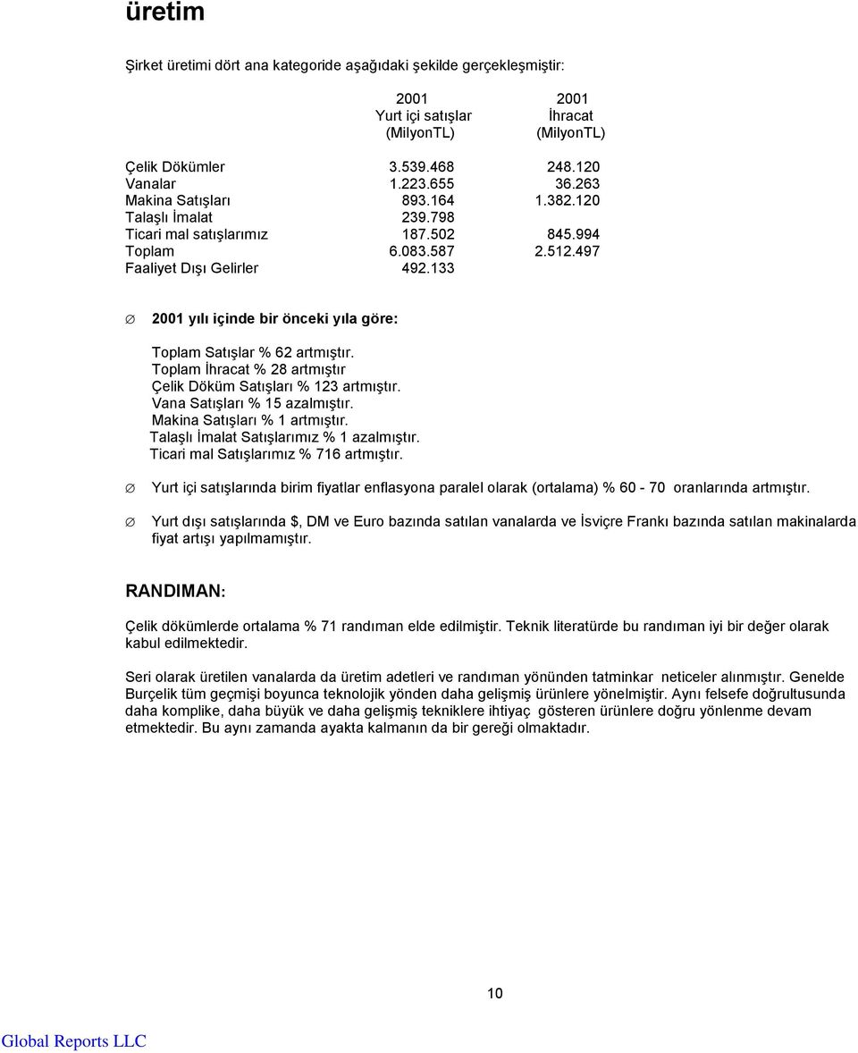 133 2001 yılı içinde bir önceki yıla göre: Toplam Satışlar % 62 artmıştır. Toplam İhracat % 28 artmıştır Çelik Döküm Satışları % 123 artmıştır. Vana Satışları % 15 azalmıştır.