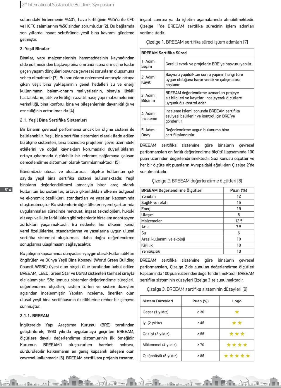 . Yeşil Binalar Binalar, yapı malzemelerinin hammaddesinin kaynağından elde edilmesinden başlayıp bina ömrünün sona ermesine kadar geçen yaşam döngüleri boyunca çevresel sorunların oluşumuna sebep