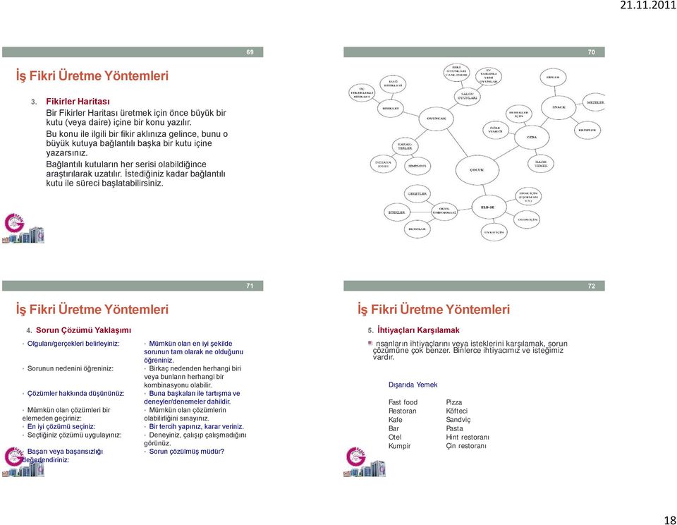 İstediğiniz kadar bağlantılı kutu ile süreci başlatabilirsiniz. 71 72 İş Fikri Üretme Yöntemleri İş Fikri Üretme Yöntemleri 4.