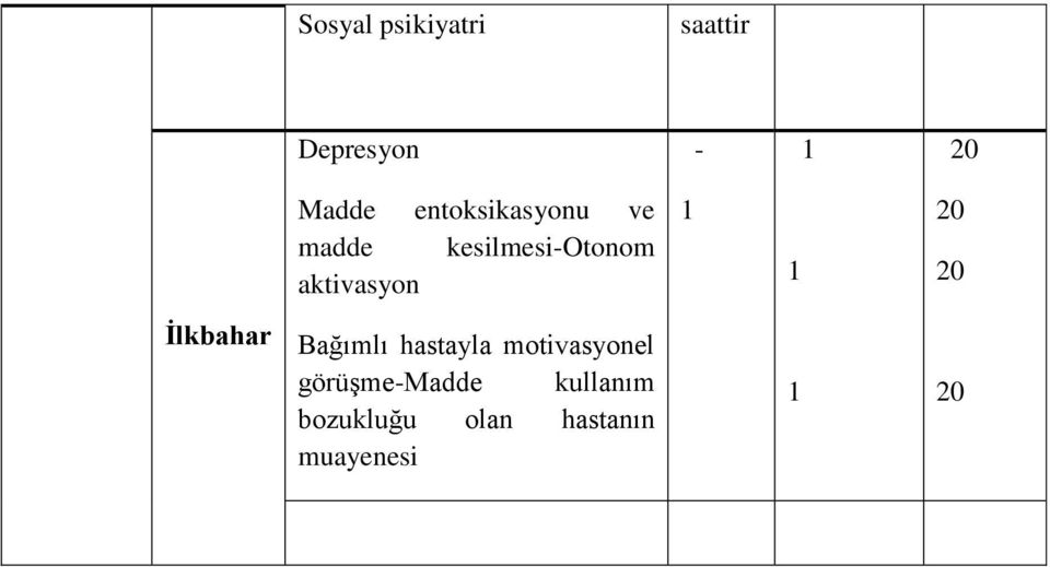 aktivasyon İlkbahar Bağımlı hastayla