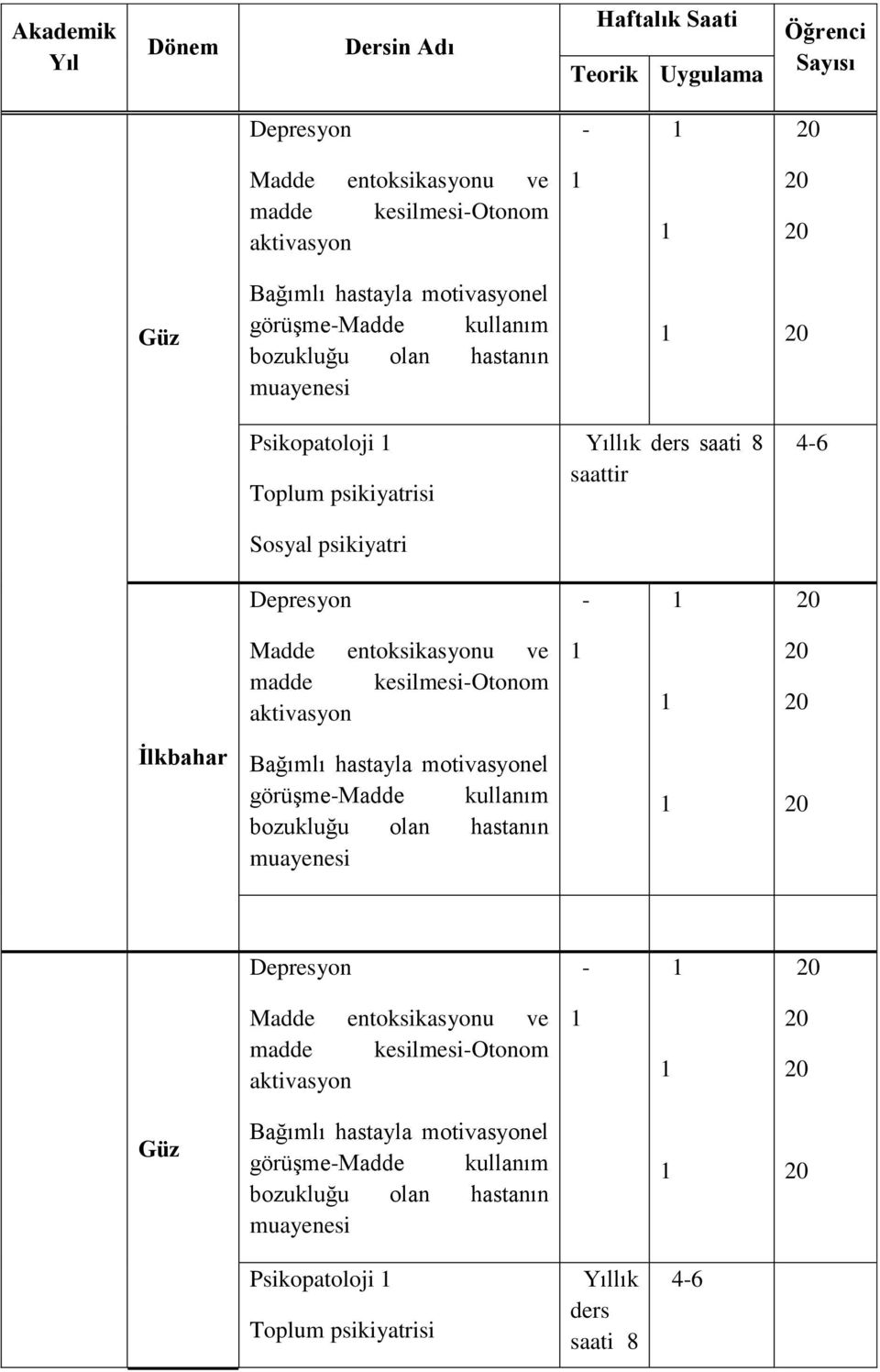 entoksikasyonu ve madde kesilmesi-otonom aktivasyon İlkbahar Bağımlı hastayla motivasyonel görüşme-madde kullanım bozukluğu olan hastanın muayenesi Depresyon - Madde