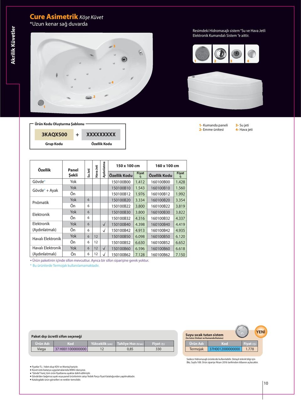 Elektronik Havalı Elektronik (Aydınlatmalı) Panel Şekli Su Jeti Hava Jeti Ön Ön Ön Ön Ön Ön 12 12 12 12 Aydınlatma 1 x 100 cm 1100B00 1100B10 1100B12 1100B20 1100B22 1100B30 1100B32 1100B40 1100B42