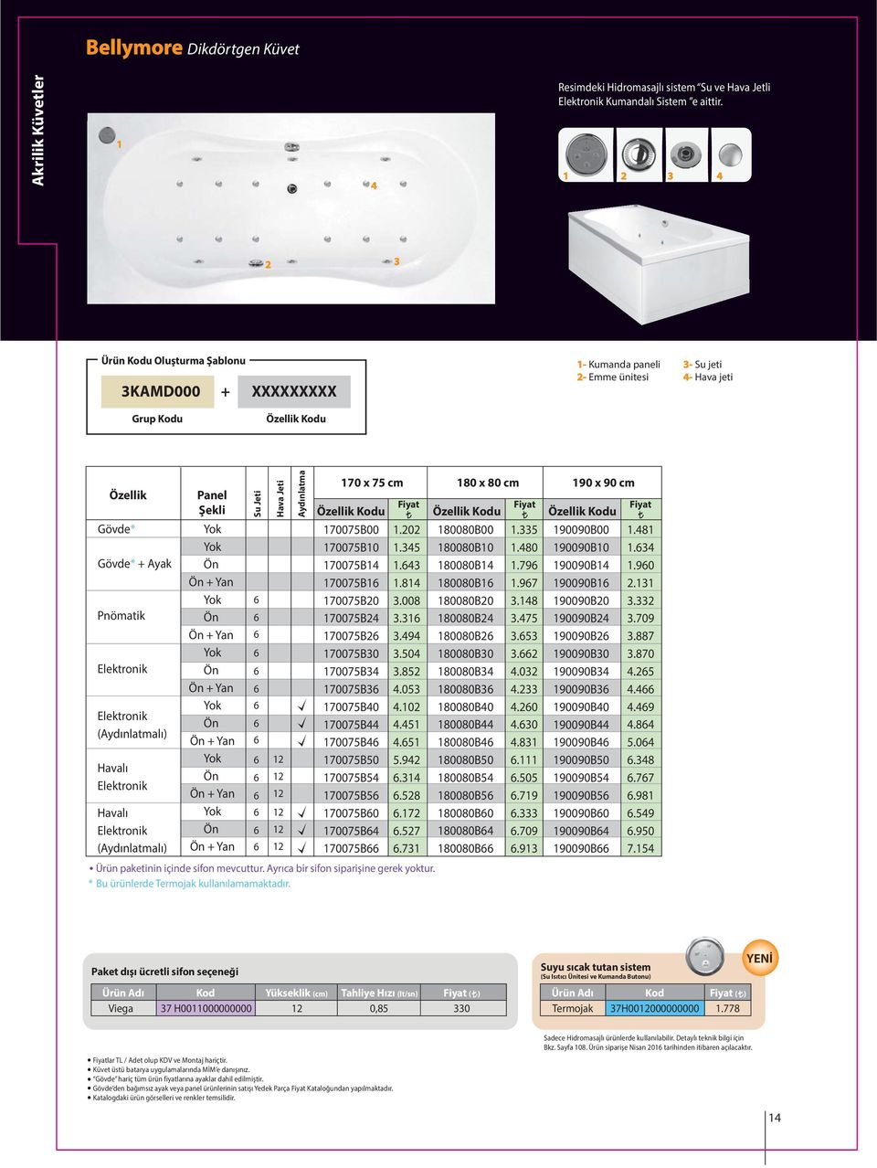 Elektronik Havalı Elektronik (Aydınlatmalı) Panel Şekli Ön Ön + Yan Ön Ön + Yan Ön Ön + Yan Ön Ön + Yan Ön Ön + Yan Ön Ön + Yan Su Jeti Hava Jeti 12 12 12 12 12 12 Aydınlatma 170 x 75 cm 170075B00