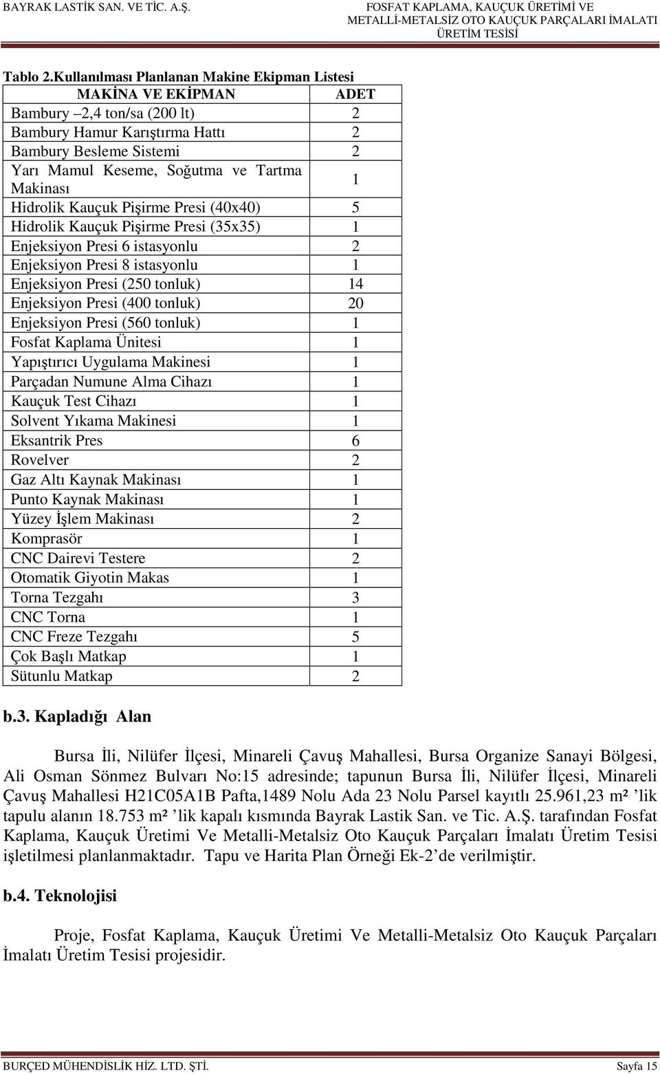 Makinası 1 Hidrolik Kauçuk Pişirme Presi (40x40) 5 Hidrolik Kauçuk Pişirme Presi (35x35) 1 Enjeksiyon Presi 6 istasyonlu 2 Enjeksiyon Presi 8 istasyonlu 1 Enjeksiyon Presi (250 tonluk) 14 Enjeksiyon