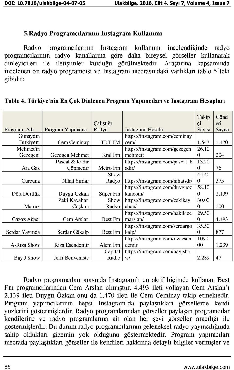 Türkiye nin En Çok Dinlenen Program Yapımcıları ve Instagram Hesapları Program Adı Program Yapımcısı Çalıştığı Radyo Instagram Hesabı Takip çi Sayısı Gönd eri Sayısı Günaydın Türkiyem Cem Ceminay TRT