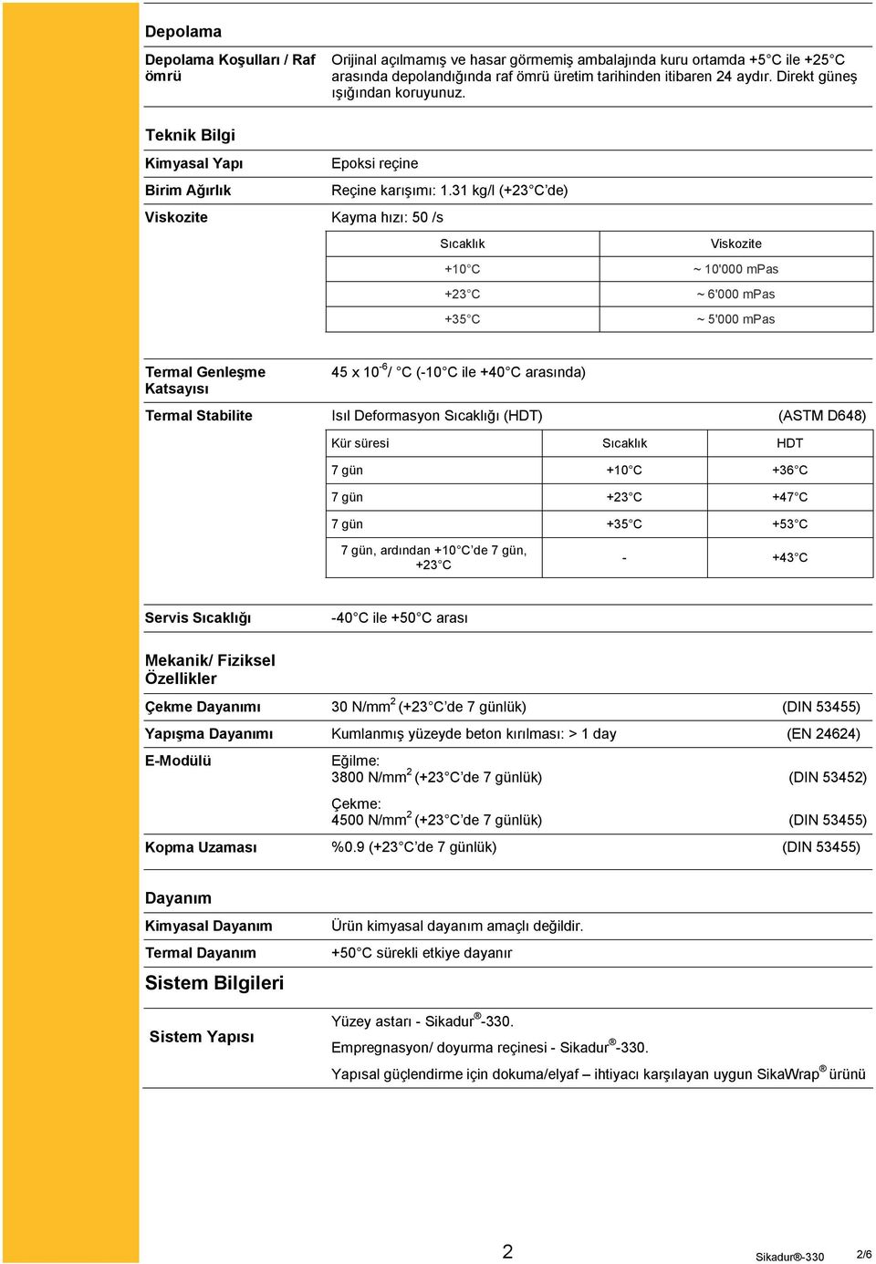 31 kg/l ( de) Kayma hızı: 50 /s Viskozite ~ 10'000 mpas ~ 6'000 mpas ~ 5'000 mpas Termal Genleşme Katsayısı Termal Stabilite 45 x 10-6 / C (-10 C ile +40 C arasında) Isıl Deformasyon Sıcaklığı (HDT)