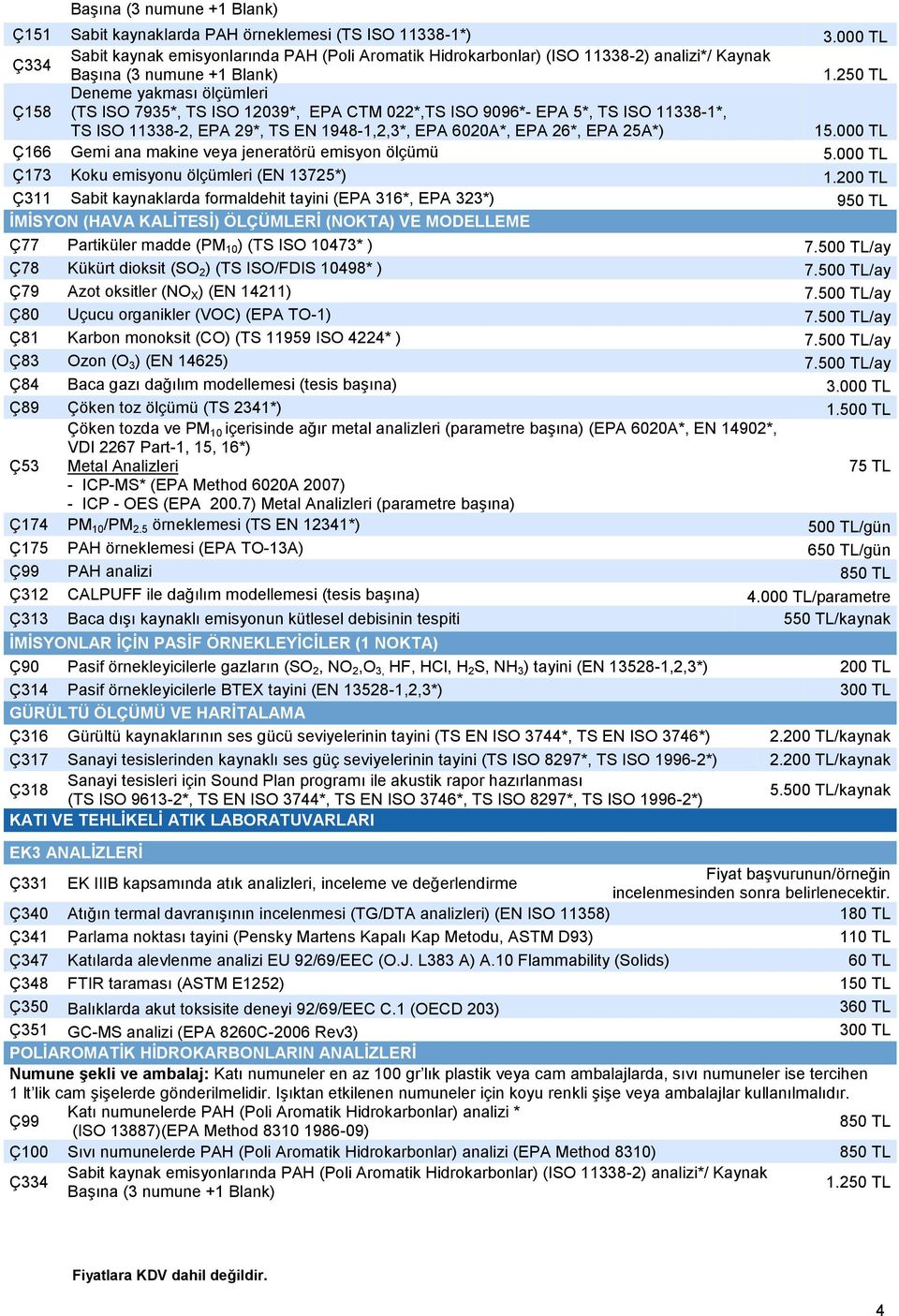 250 TL Deneme yakması ölçümleri Ç158 (TS ISO 7935*, TS ISO 12039*, EPA CTM 022*,TS ISO 9096*- EPA 5*, TS ISO 11338-1*, TS ISO 11338-2, EPA 29*, TS EN 1948-1,2,3*, EPA 6020A*, EPA 26*, EPA 25A*) 15.