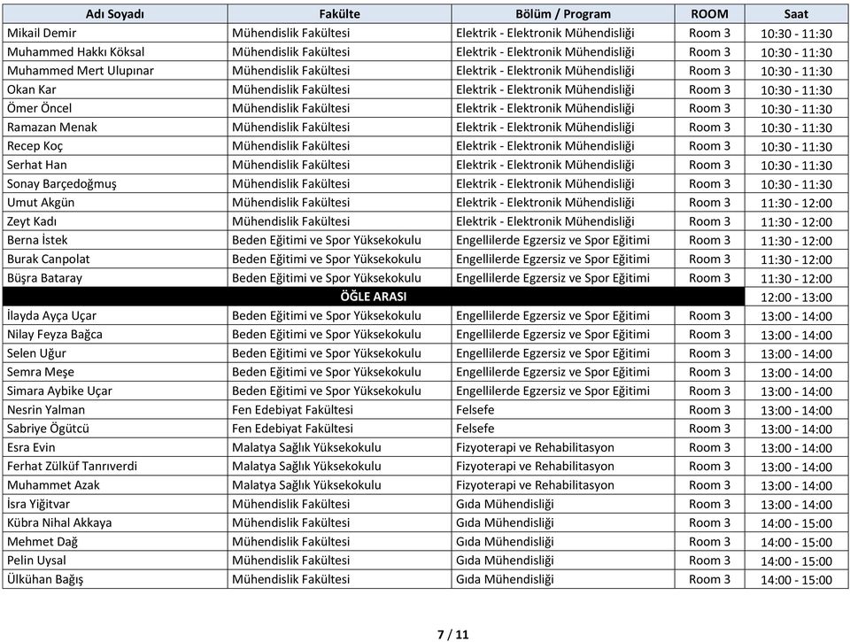Fakültesi Elektrik - Elektronik Mühendisliği Room 3 10:30-11:30 Ramazan Menak Mühendislik Fakültesi Elektrik - Elektronik Mühendisliği Room 3 10:30-11:30 Recep Koç Mühendislik Fakültesi Elektrik -