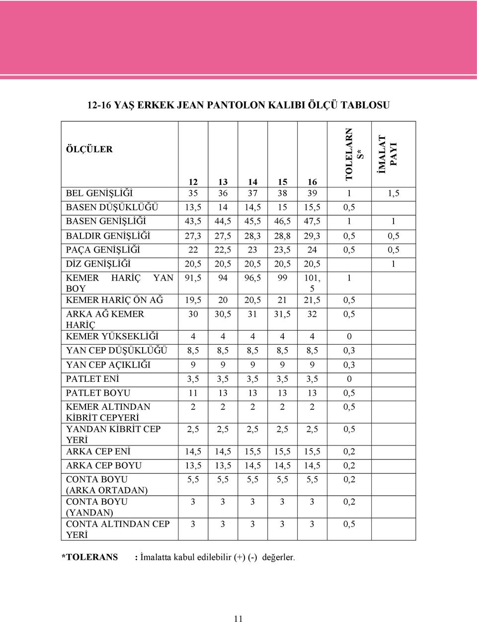 KEMER HARİÇ ÖN AĞ 19,5 20 20,5 21 21,5 0,5 ARKA AĞ KEMER 30 30,5 31 31,5 32 0,5 HARİÇ KEMER YÜKSEKLİĞİ 4 4 4 4 4 0 YAN CEP DÜŞÜKLÜĞÜ 8,5 8,5 8,5 8,5 8,5 0,3 YAN CEP AÇIKLIĞI 9 9 9 9 9 0,3 PATLET ENİ