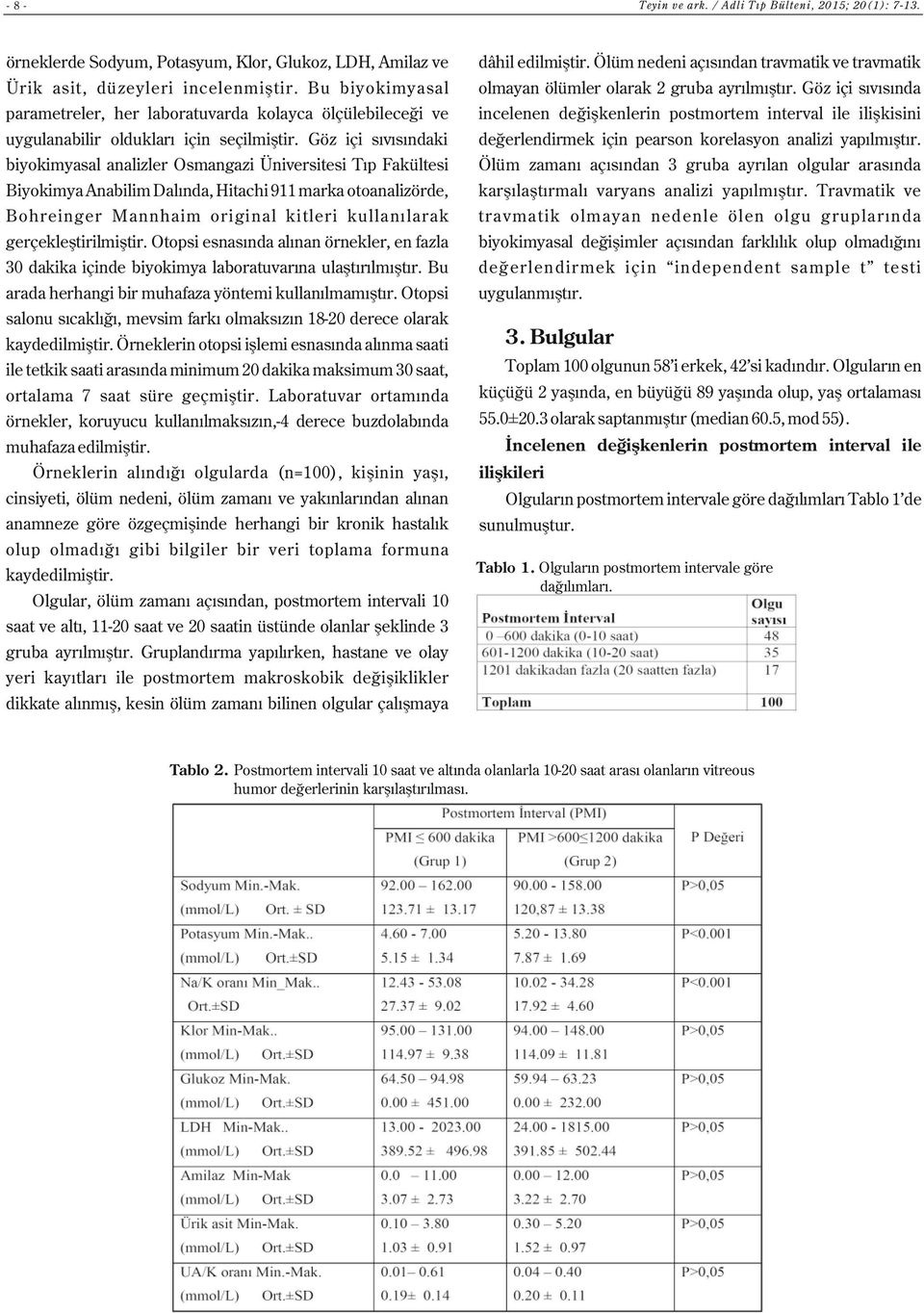 Göz içi sıvısında parametreler, her laboratuvarda kolayca ölçülebileceği ve incelenen değişkenlerin postmortem interval ile ilişkisini uygulanabilir oldukları için seçilmiştir.