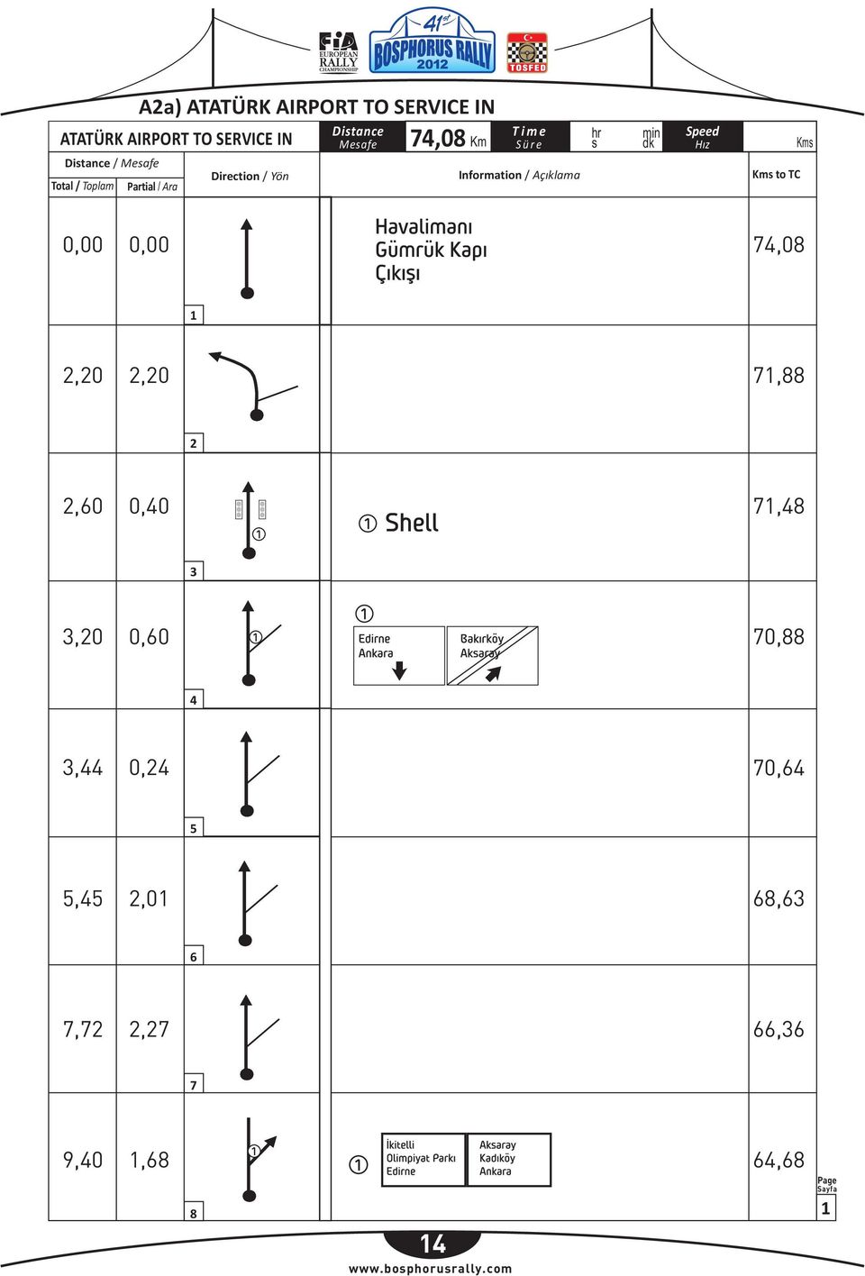 Information / Açýklama Kms to TC Kms 0,00 0,00 74,08 1 2,20 2,20 71,88 2 2,60 0,40 71,48 3