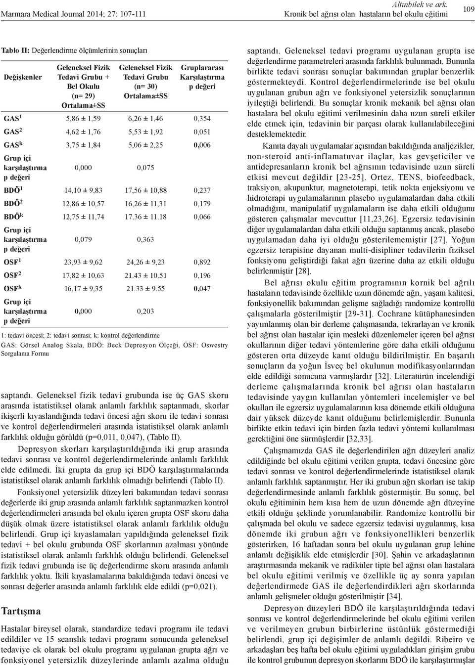 değerlendirmeleri arasında istatistiksel olarak anlamlı farklılık olduğu görüldü (p=0,011, 0,047), (Tablo II).