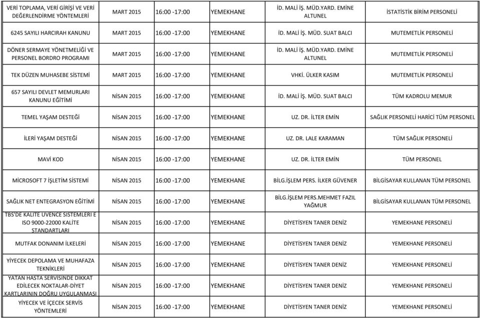 VHKİ. ÜLKER KASIM MUTEMETLİK PERSONELİ 657 SAYILI DEVLET MEMURLARI KANUNU EĞİTİMİ NİSAN 2015 16:00-17:00 YEMEKHANE İD. MALİ İŞ. MÜD.