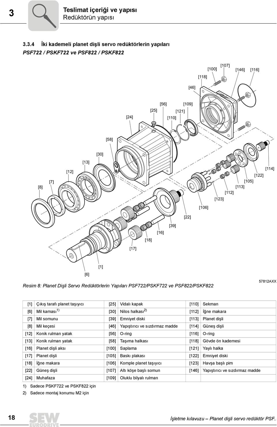 PSF822/PSKF822 57812AXX [1] Çıkış tarafı planet taşıyıcı [25] Vidalı kapak [110] Sekman [6] Mil kaması 1) [30] Nilos halkası 2) [112] İğne makara [7] Mil somunu [39] Emniyet diski [113] Planet dişli