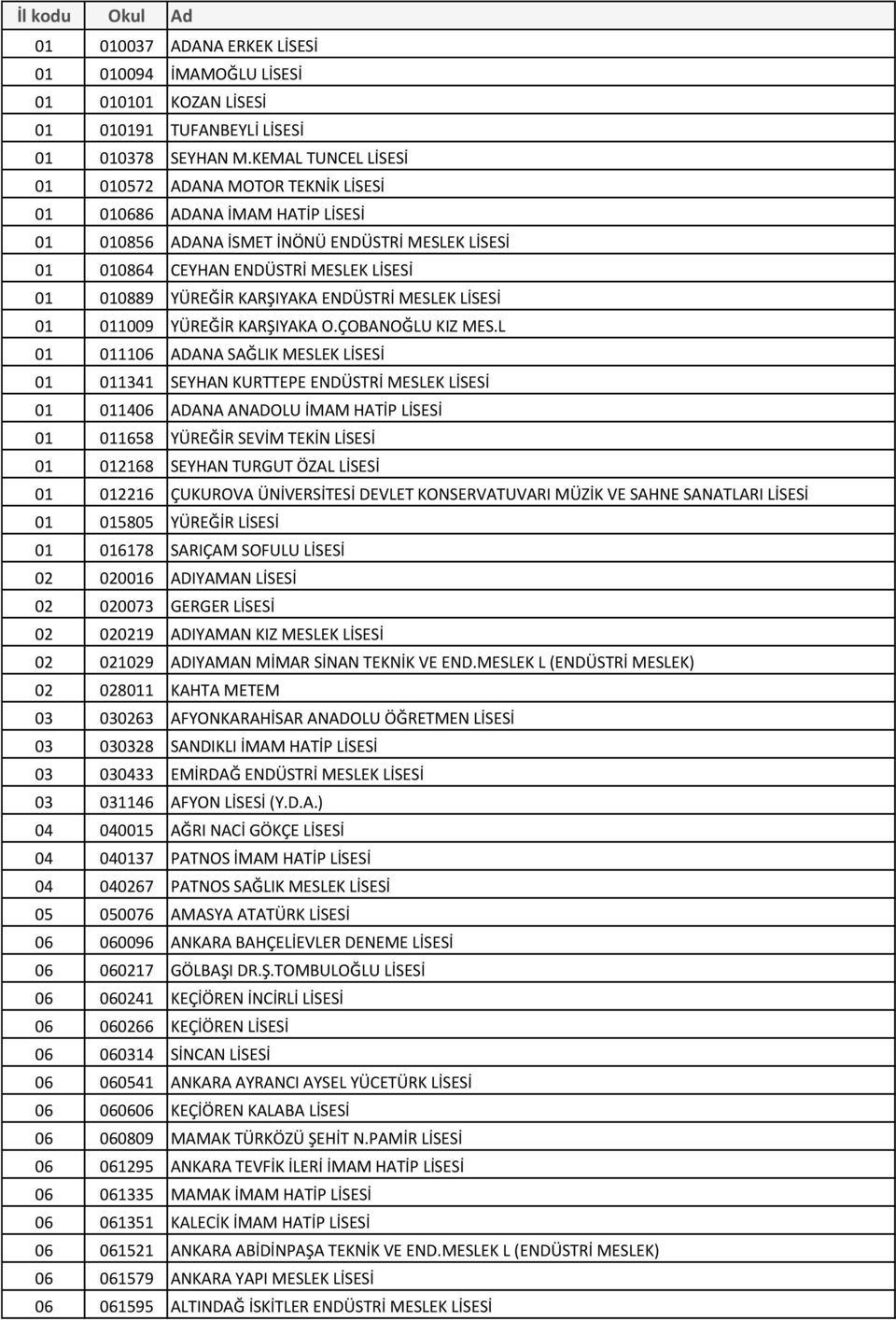 KARŞIYAKA ENDÜSTRİ MESLEK LİSESİ 01 011009 YÜREĞİR KARŞIYAKA O.ÇOBANOĞLU KIZ MES.