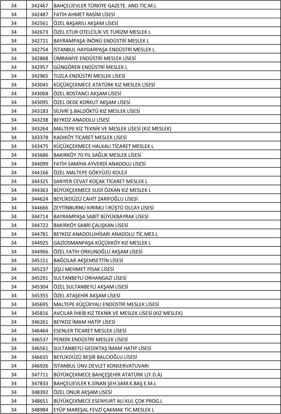 ENDÜSTRİ MESLEK L 34 342868 ÜMRANİYE ENDÜSTRİ MESLEK LİSESİ 34 342957 GÜNGÖREN ENDÜSTRİ MESLEK L 34 342965 TUZLA ENDÜSTRİ MESLEK LİSESİ 34 343045 KÜÇÜKÇEKMECE ATATÜRK KIZ MESLEK LİSESİ 34 343068 ÖZEL