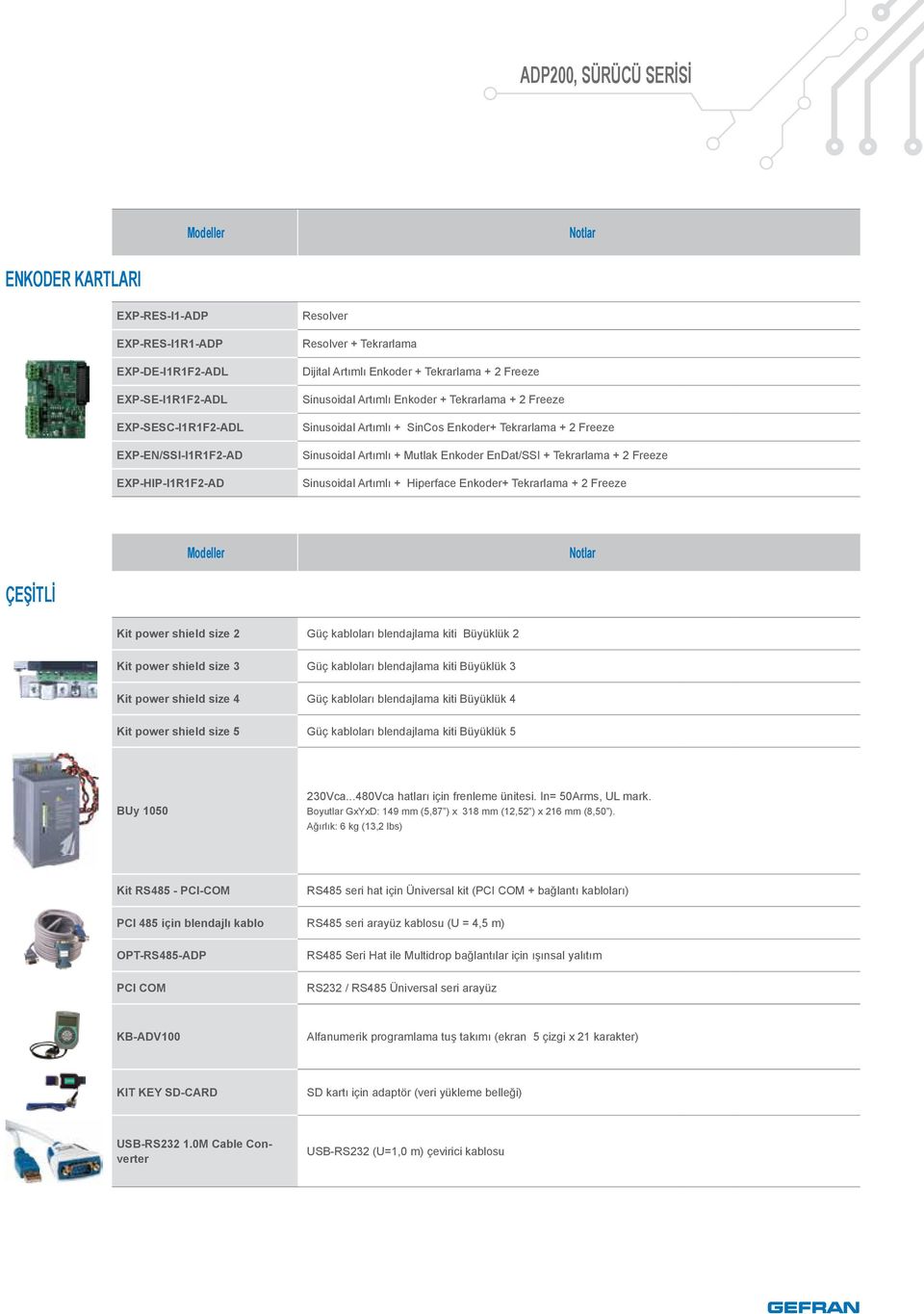 Enkoder EnDat/SSI + Tekrarlama + 2 Freeze Sinusoidal Artımlı + Hiperface Enkoder+ Tekrarlama + 2 Freeze Modeller Notlar ÇEŞİTLİ Kit power shield size 2 Güç kabloları blendajlama kiti Büyüklük 2 Kit