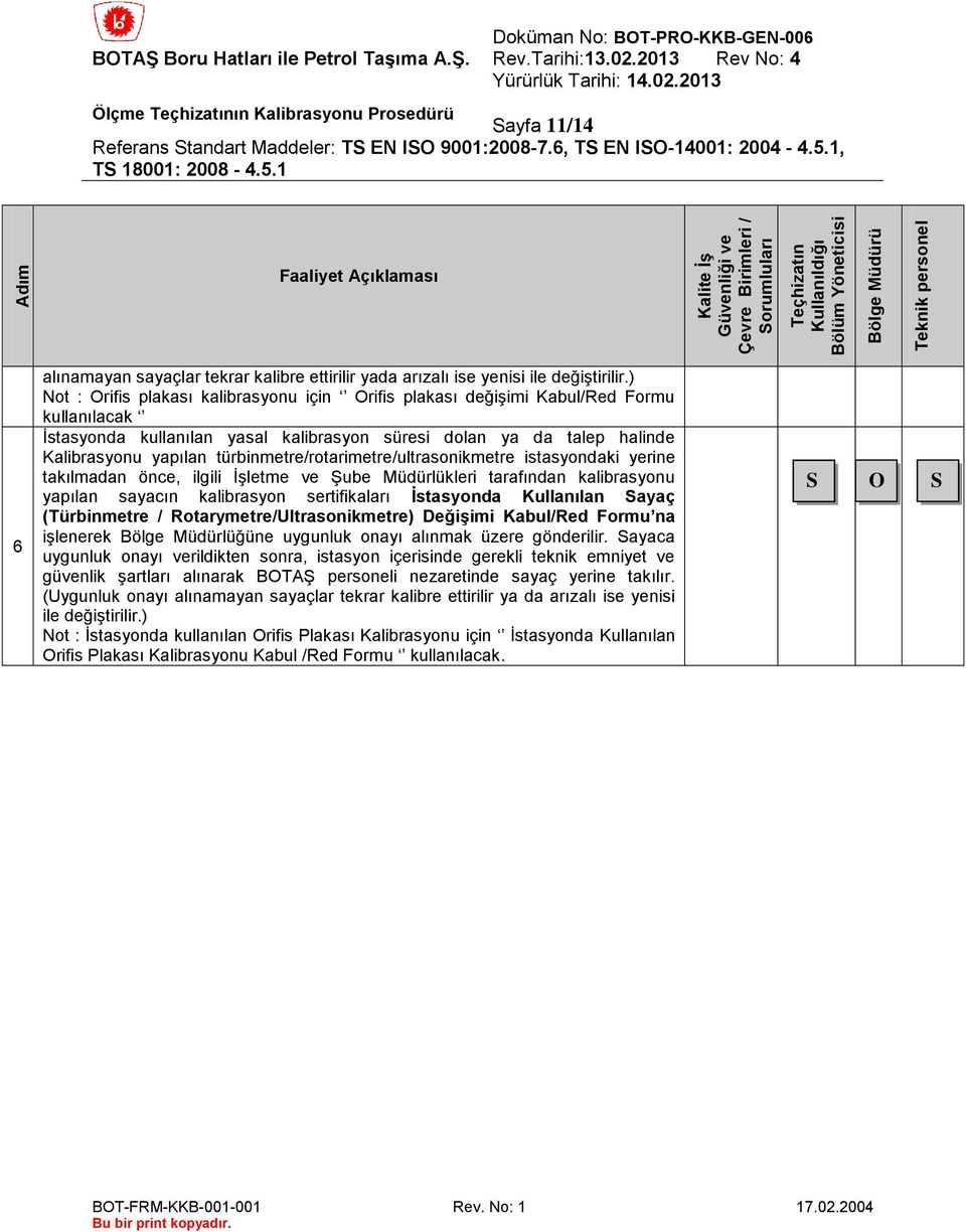 1 dım Faaliyet çıklaması Kalite İş Çevre Birimleri / orumluları Bölüm Yöneticisi Bölge Müdürü Teknik personel 6 alınamayan sayaçlar tekrar kalibre ettirilir yada arızalı ise yenisi ile değiştirilir.