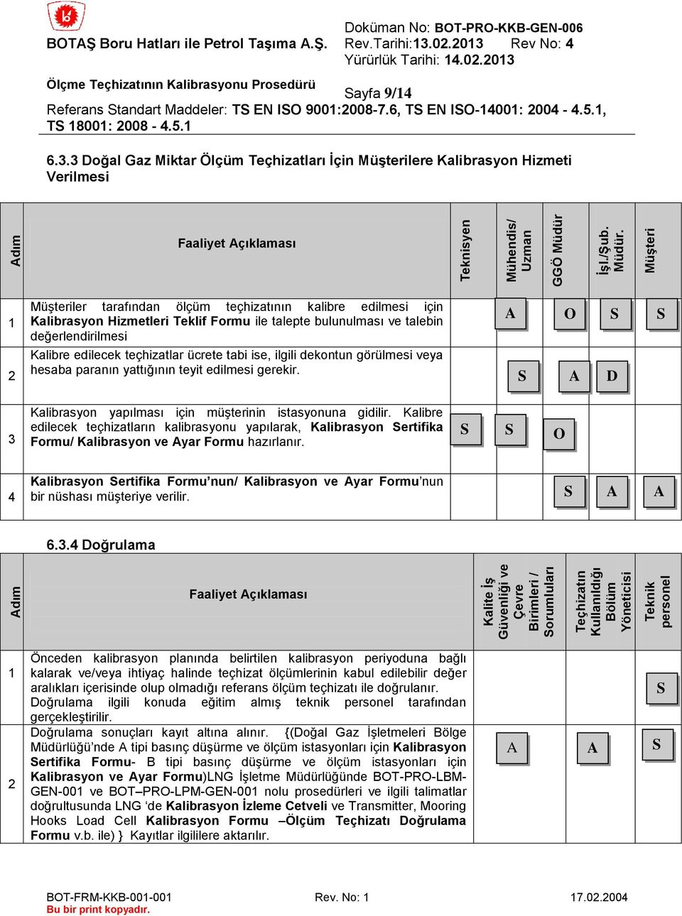 İşl./Şub. Müdür.