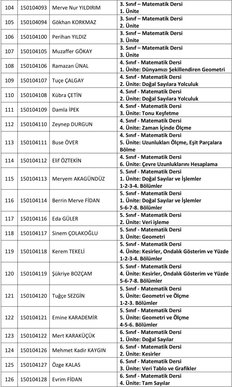 150104117 Sinem ÇOLAKOĞLU 119 150104118 Kerem TEKELİ 120 150104119 Şükriye BOZÇAM 121 150104120 Tuğçe SEZGİN 122 150104121 Emine KARADEMİR 123 150104122 Mert KARAKÜÇÜK 124 150104126 Mehmet Kadir