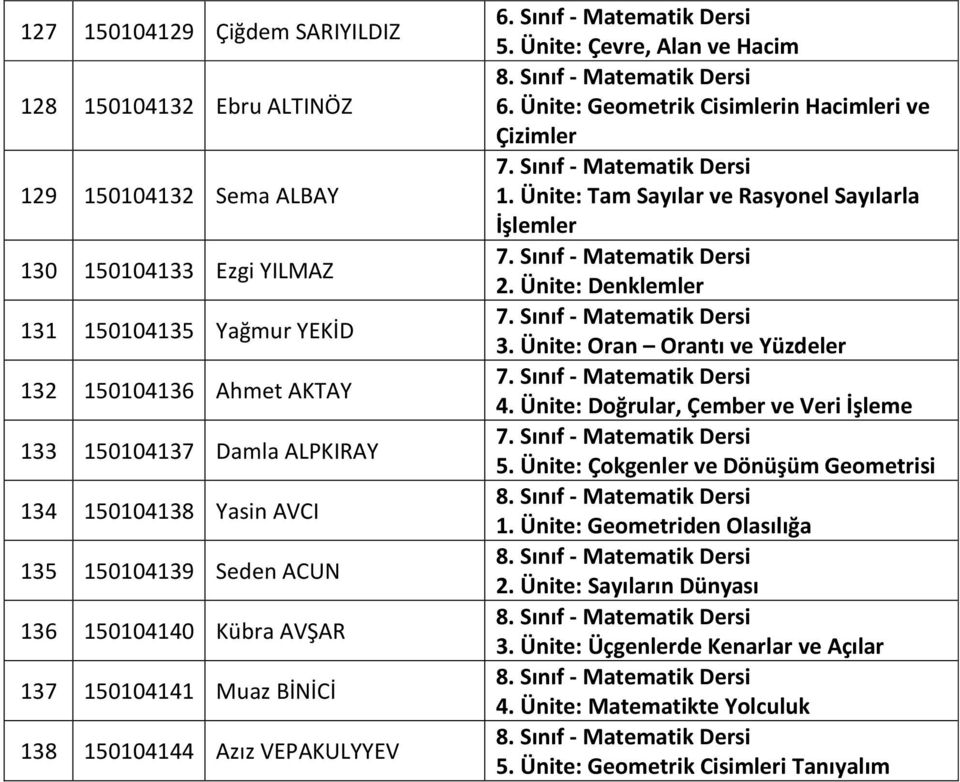 Ünite: Geometrik Cisimlerin Hacimleri ve Çizimler 1. Ünite: Tam Sayılar ve Rasyonel Sayılarla İşlemler 2. Ünite: Denklemler 3. Ünite: Oran Orantı ve Yüzdeler 4.