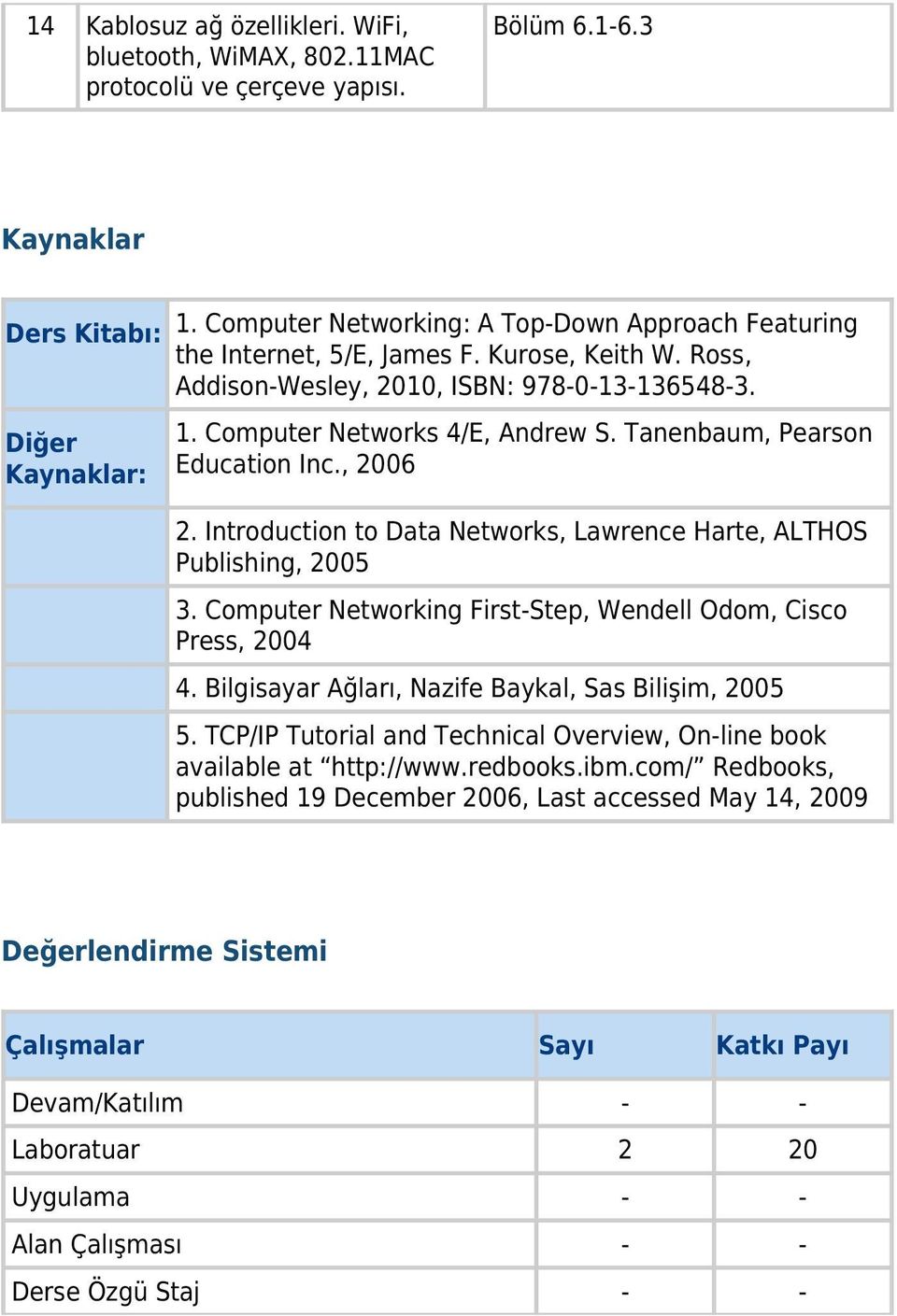 Tanenbaum, Pearson Education Inc., 2006 2. Introduction to Data Networks, Lawrence Harte, ALTHOS Publishing, 2005 3. Computer Networking First-Step, Wendell Odom, Cisco Press, 2004 4.