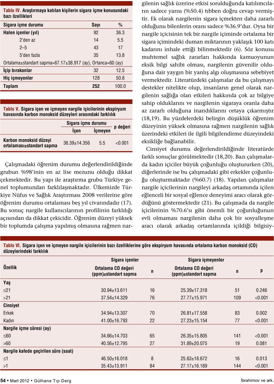 Sigara içen ve içmeyen nargile içicilerinin ekspiryum havasında karbon monoksid düzeyleri arasındaki farklılık Karbon monoksid düzeyi ortalaması±standart sapma Sigara içme durumu İçen İçmeyen p