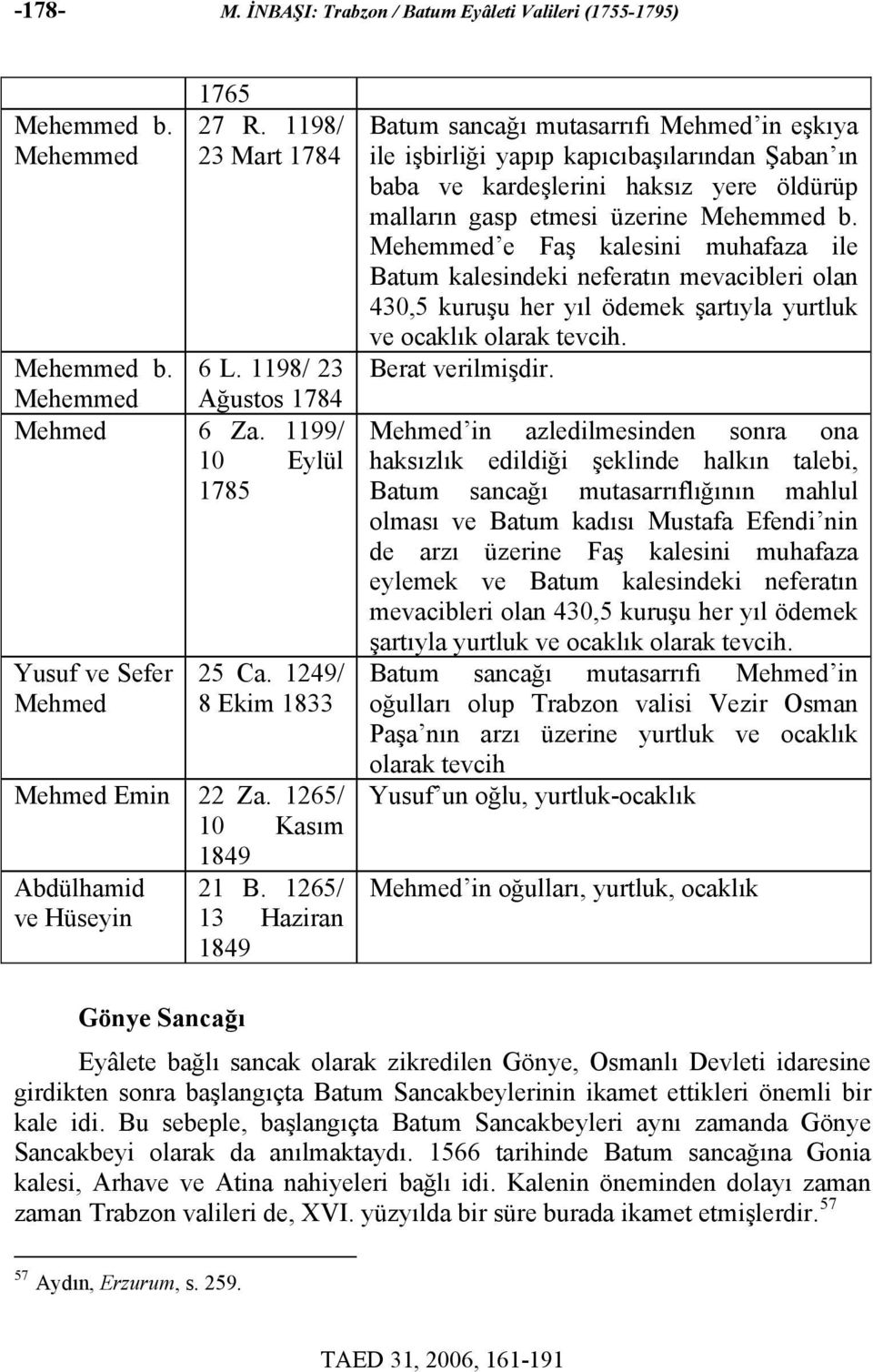 1265/ 13 Haziran 1849 Batum sancağı mutasarrıfı Mehmed in eşkıya ile işbirliği yapıp kapıcıbaşılarından Şaban ın baba ve kardeşlerini haksız yere öldürüp malların gasp etmesi üzerine Mehemmed b.