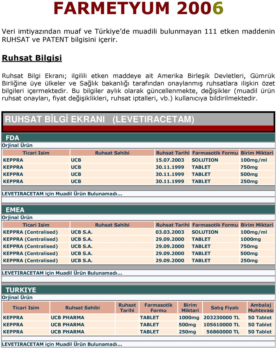 içermektedir. Bu bilgiler aylık olarak güncellenmekte, değişikler (muadil ürün ruhsat onayları, fiyat değişiklikleri, ruhsat iptalleri, vb.) kullanıcıya bildirilmektedir.