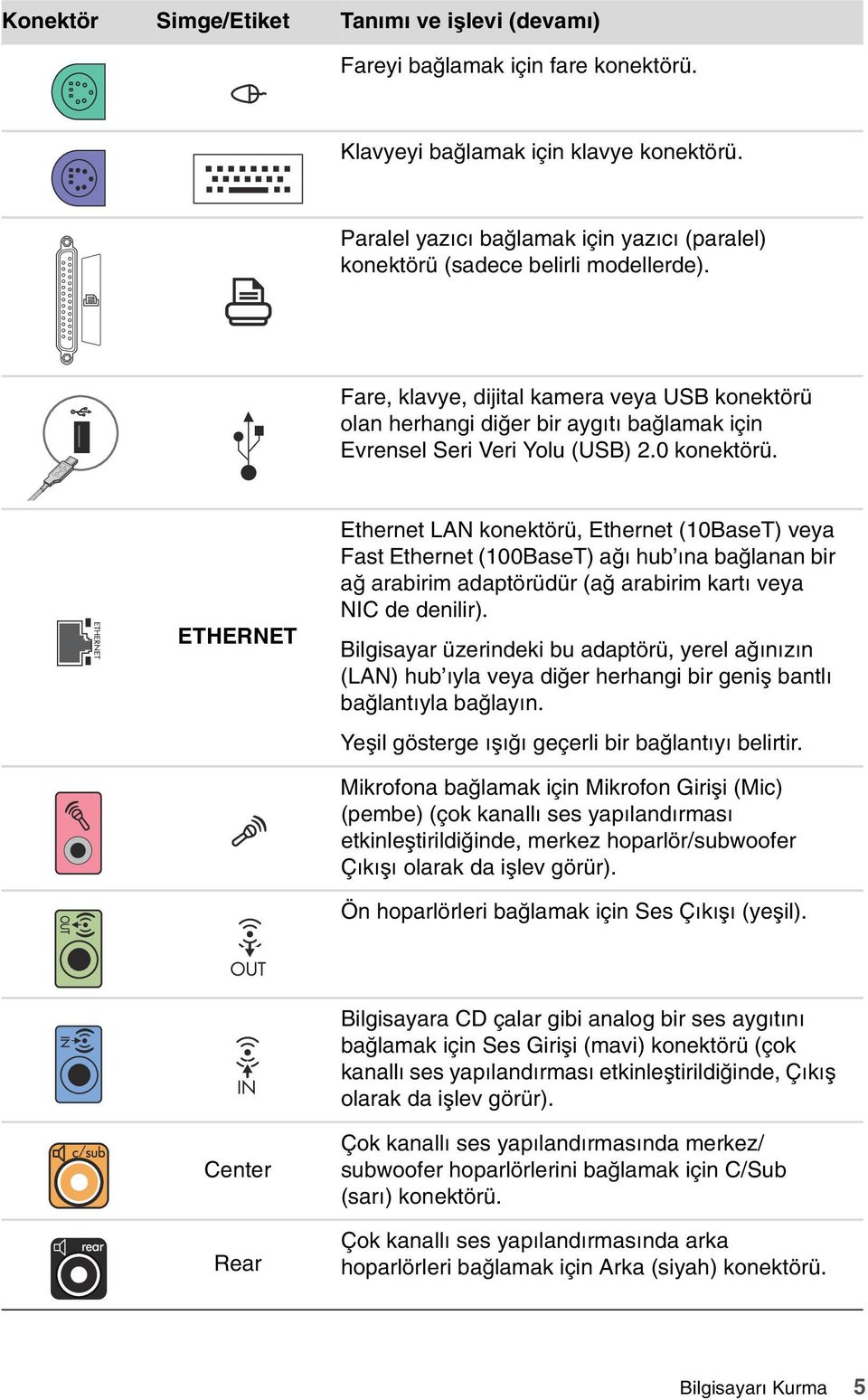 Fare, klavye, dijital kamera veya USB konektörü olan herhangi diğer bir aygıtı bağlamak için Evrensel Seri Veri Yolu (USB) 2.0 konektörü.