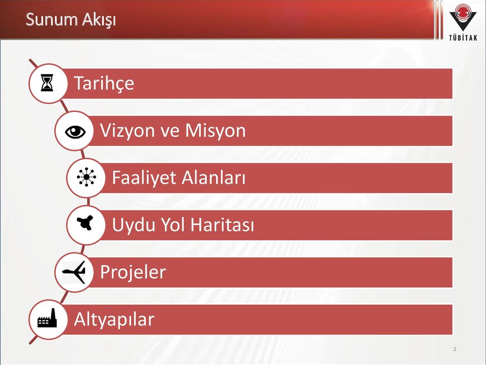 Faaliyet Alanları Uydu