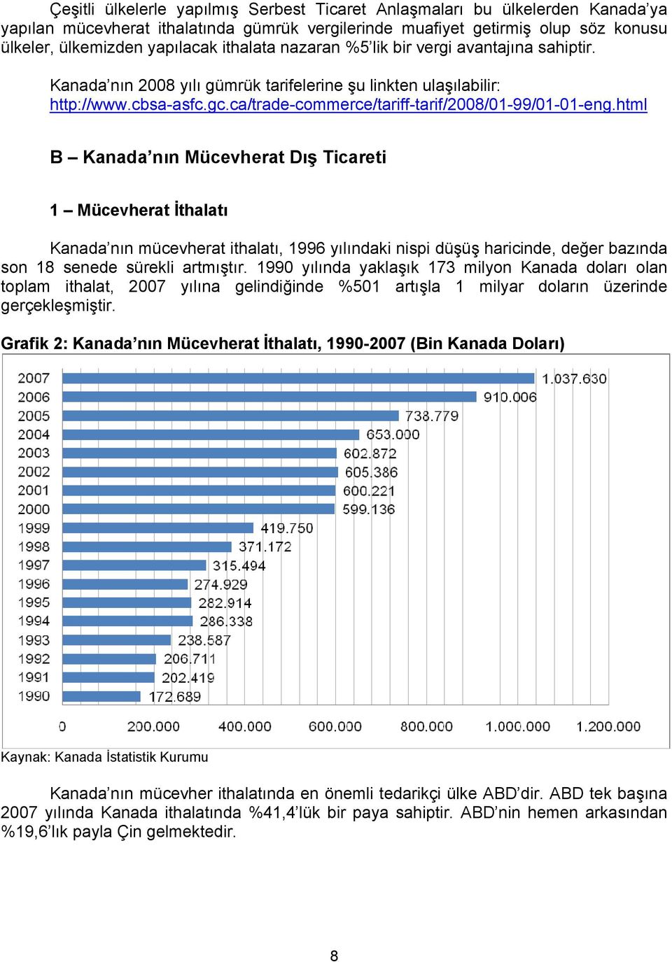 html B Kanada nın Mücevherat Dış Ticareti 1 Mücevherat İthalatı Kanada nın mücevherat ithalatı, 1996 yılındaki nispi düşüş haricinde, değer bazında son 18 senede sürekli artmıştır.