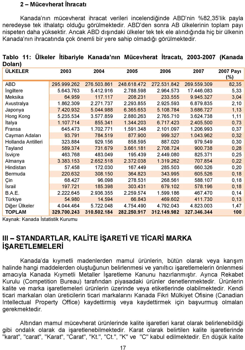 Ancak ABD dışındaki ülkeler tek tek ele alındığında hiç bir ülkenin Kanada nın ihracatında çok önemli bir yere sahip olmadığı görülmektedir.