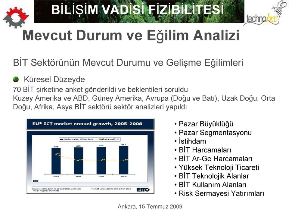 Doğu, Afrika, Asya BİT sektörü sektör analizleri yapıldı Pazar Büyüklüğü Pazar Segmentasyonu İstihdam BİT Harcamaları