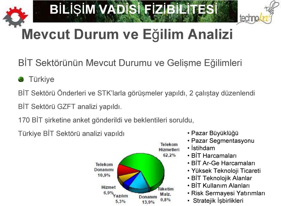 170 BİT şirketine anket gönderildi ve beklentileri soruldu, Türkiye BİT Sektörü analizi yapıldı Pazar Büyüklüğü Pazar