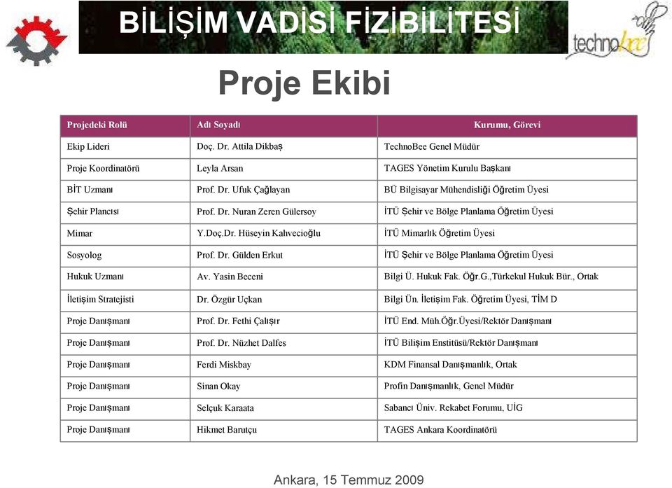 Gülden Erkut İTÜ Şehir ve Bölge Planlama Öğretim Üyesi Hukuk Uzmanı Av. Yasin Beceni Bilgi Ü. Hukuk Fak. Öğr.G.,Türkekul Hukuk Bür., Ortak İletişim Stratejisti Dr. Özgür Uçkan Bilgi Ün. İletişim Fak.