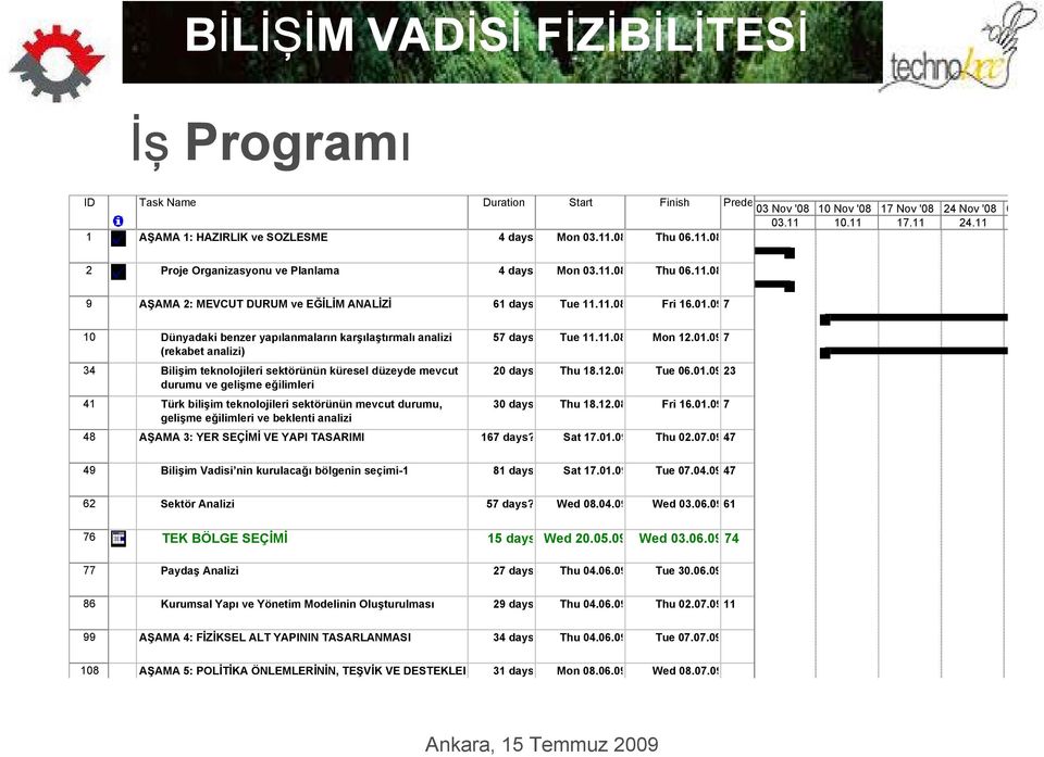 097 10 Dünyadaki benzer yapılanmaların karşılaştırmalı analizi (rekabet analizi) 34 Bilişim teknolojileri sektörünün küresel düzeyde mevcut durumu ve gelişme eğilimleri 41 Türk bilişim teknolojileri