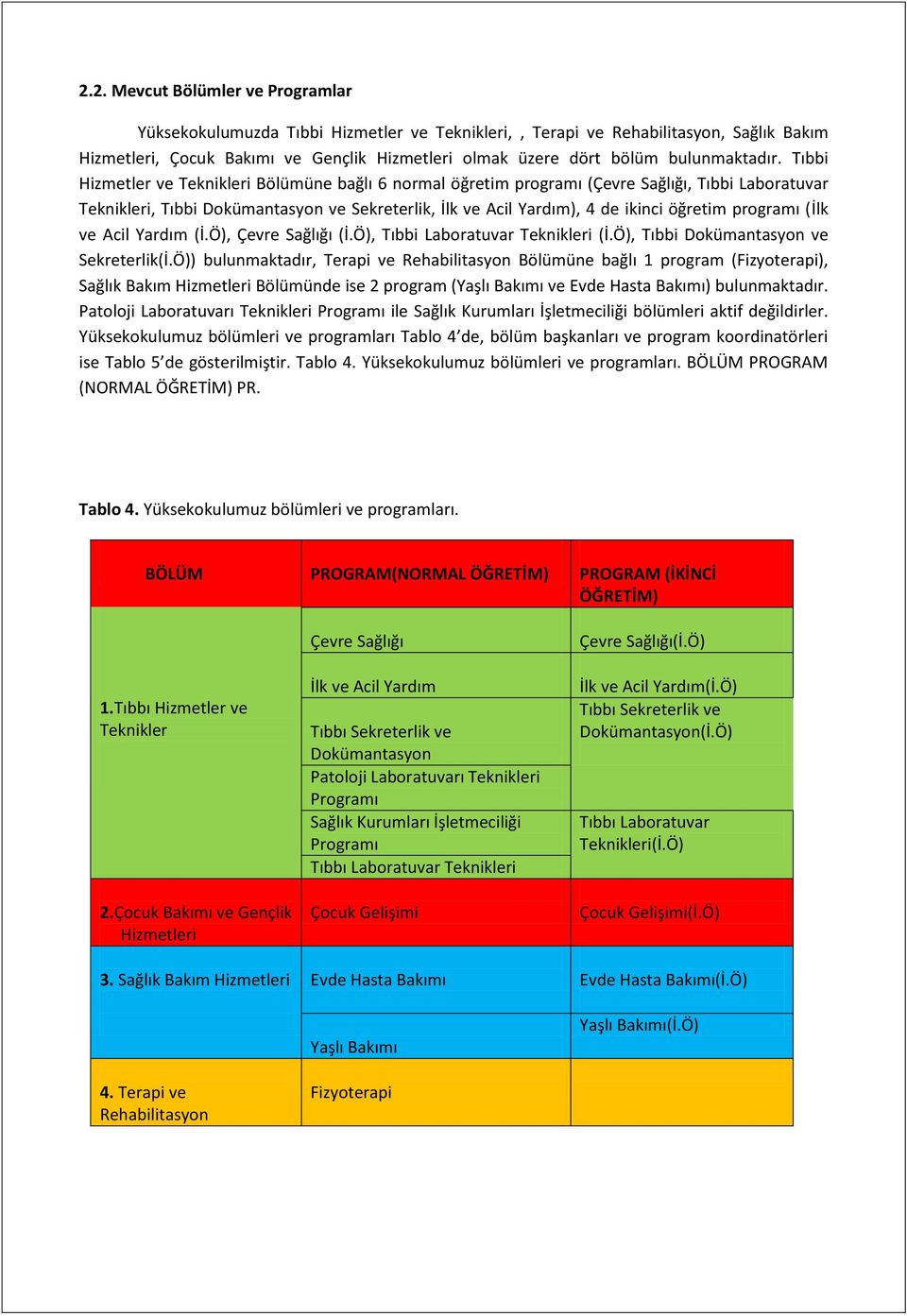 Tıbbi Hizmetler ve Teknikleri Bölümüne bağlı 6 normal öğretim programı (Çevre Sağlığı, Tıbbi Laboratuvar Teknikleri, Tıbbi Dokümantasyon ve Sekreterlik, İlk ve Acil Yardım), 4 de ikinci öğretim