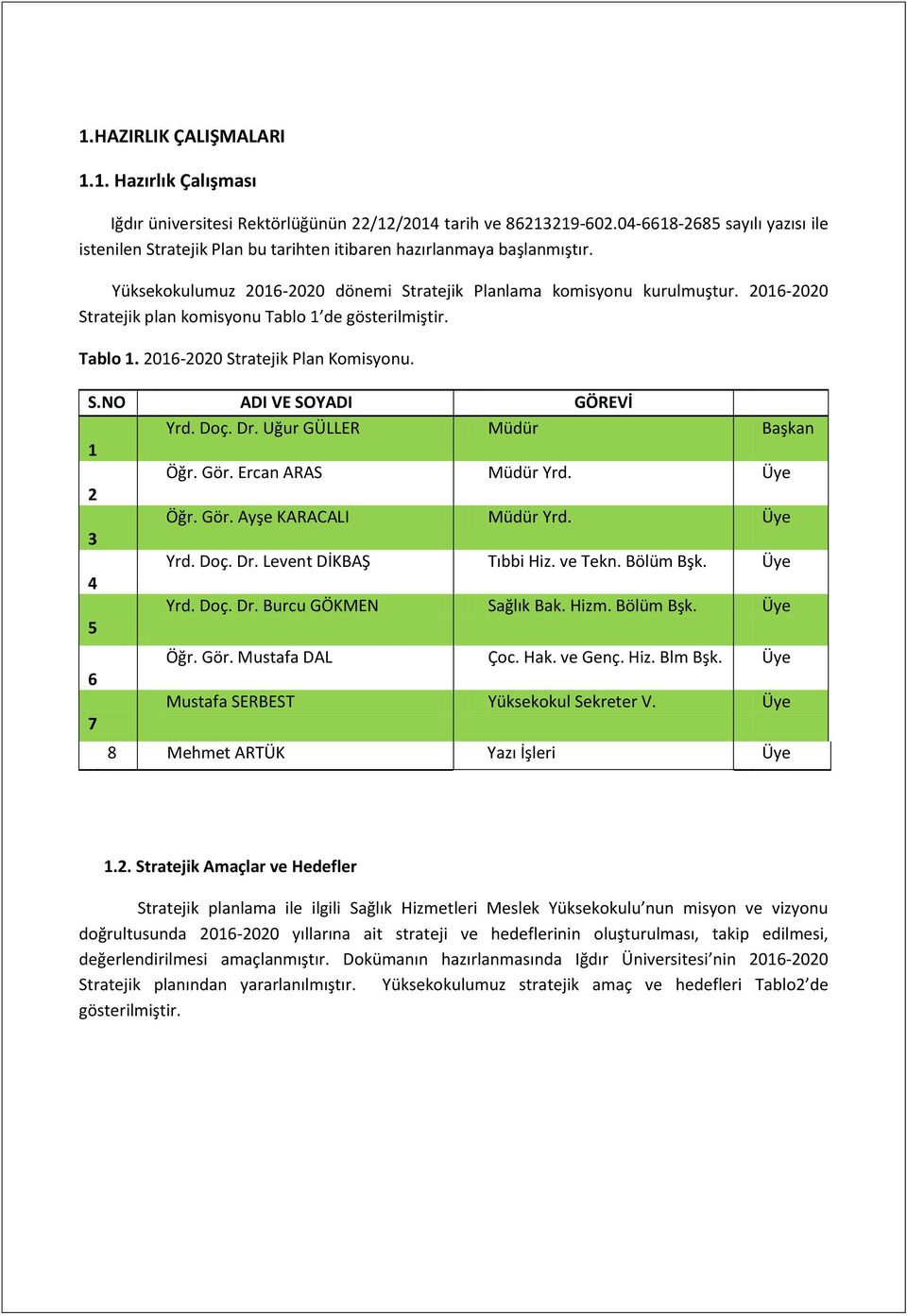 2016-2020 Stratejik plan komisyonu Tablo 1 de gösterilmiştir. Tablo 1. 2016-2020 Stratejik Plan Komisyonu. S.NO ADI VE SOYADI GÖREVİ Yrd. Doç. Dr. Uğur GÜLLER Müdür Başkan 1 Öğr. Gör.