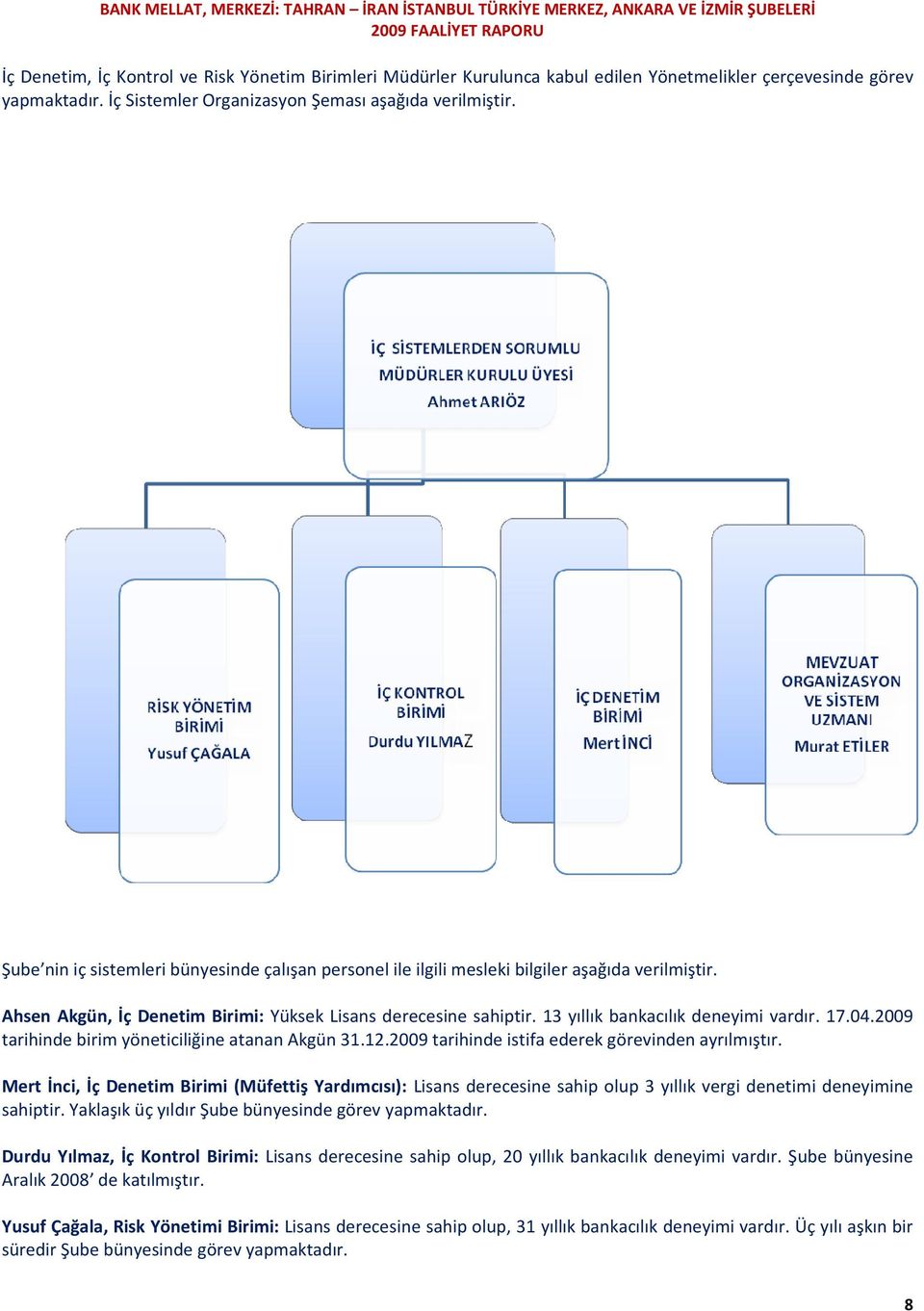 Ahsen Akgün, İç Denetim Birimi: Yüksek Lisans derecesine sahiptir. 13 yıllık bankacılık deneyimi vardır. 17.04.2009 tarihinde birim yöneticiliğine atanan Akgün 31.12.
